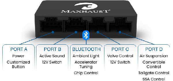 BRIDGE v4