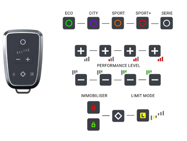 Pedal box PRO - Bezdrôtový - zlepšenie reakce plynu + funkce imobilizéru
